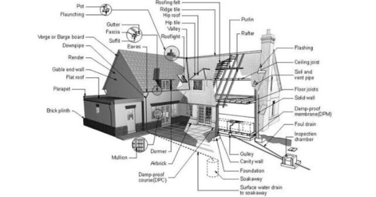 Can I Do Architecture After 12th Commerce?